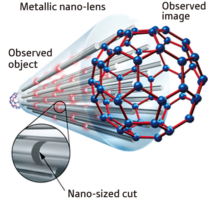 metallic nano-lens