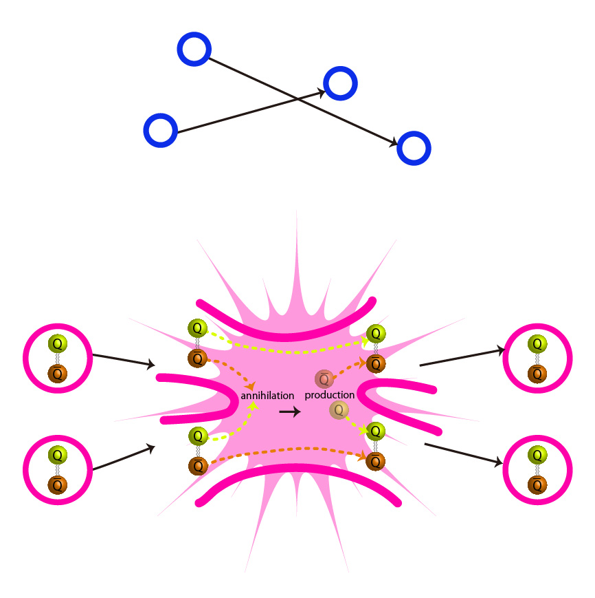 Déjà-vu, new theory says dark matter acts like well-known particle ...