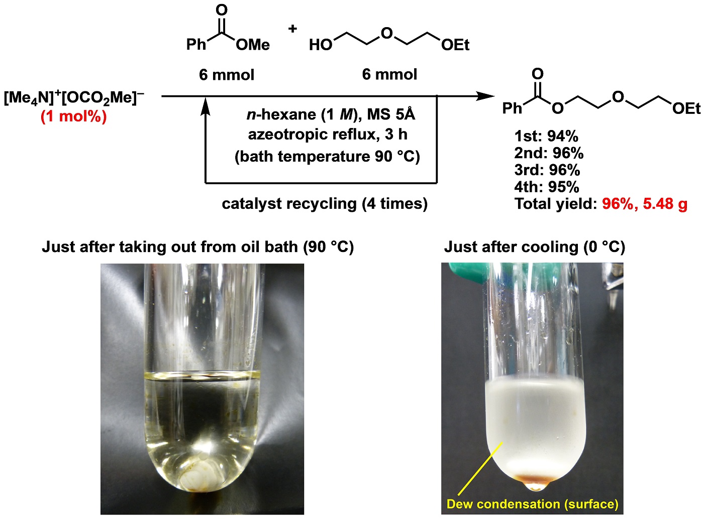 Reuse of Catalyst and Gram Scale Synthesis