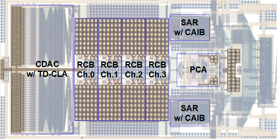 “Simultaneous measurement of multiple biosignals on a single chip ...
