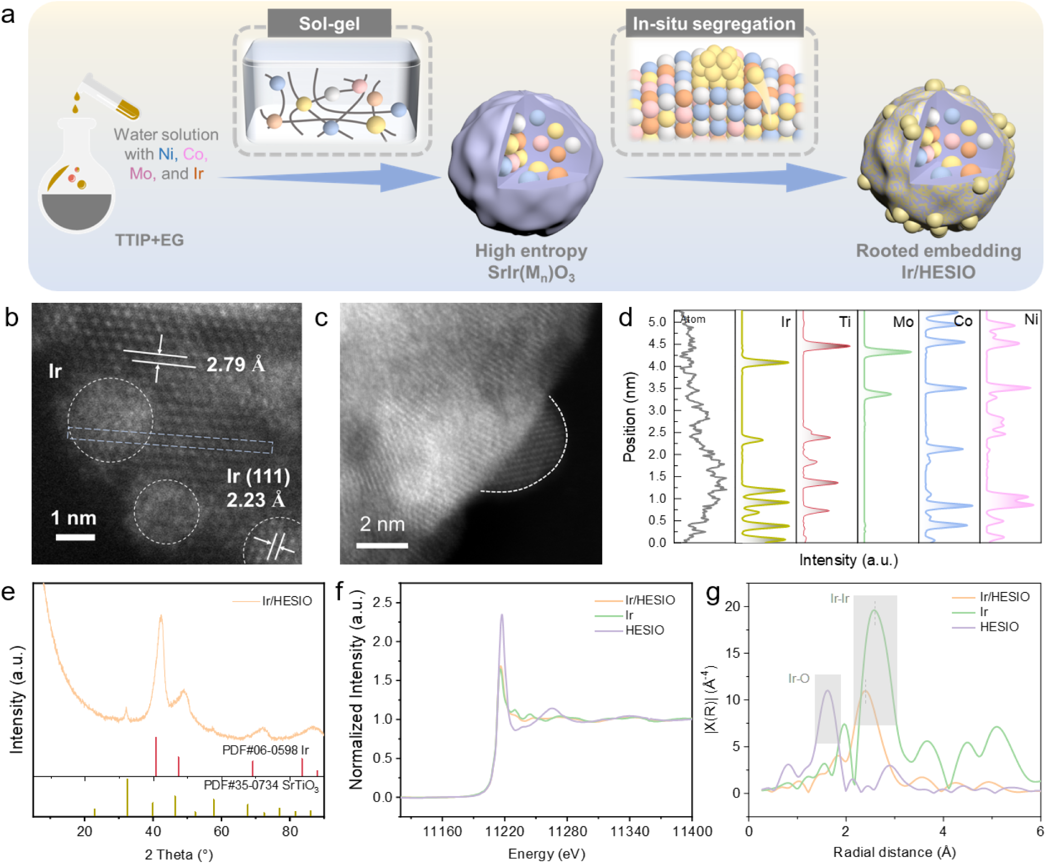 Tohoku University Researchers Develop New Perovskite Catalyst