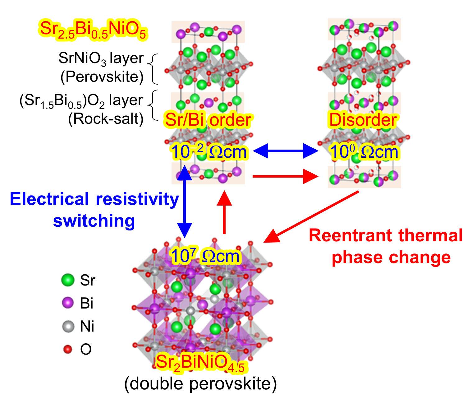New Material Offers More Durable, Sustainable Multi-level Non-volatile ...
