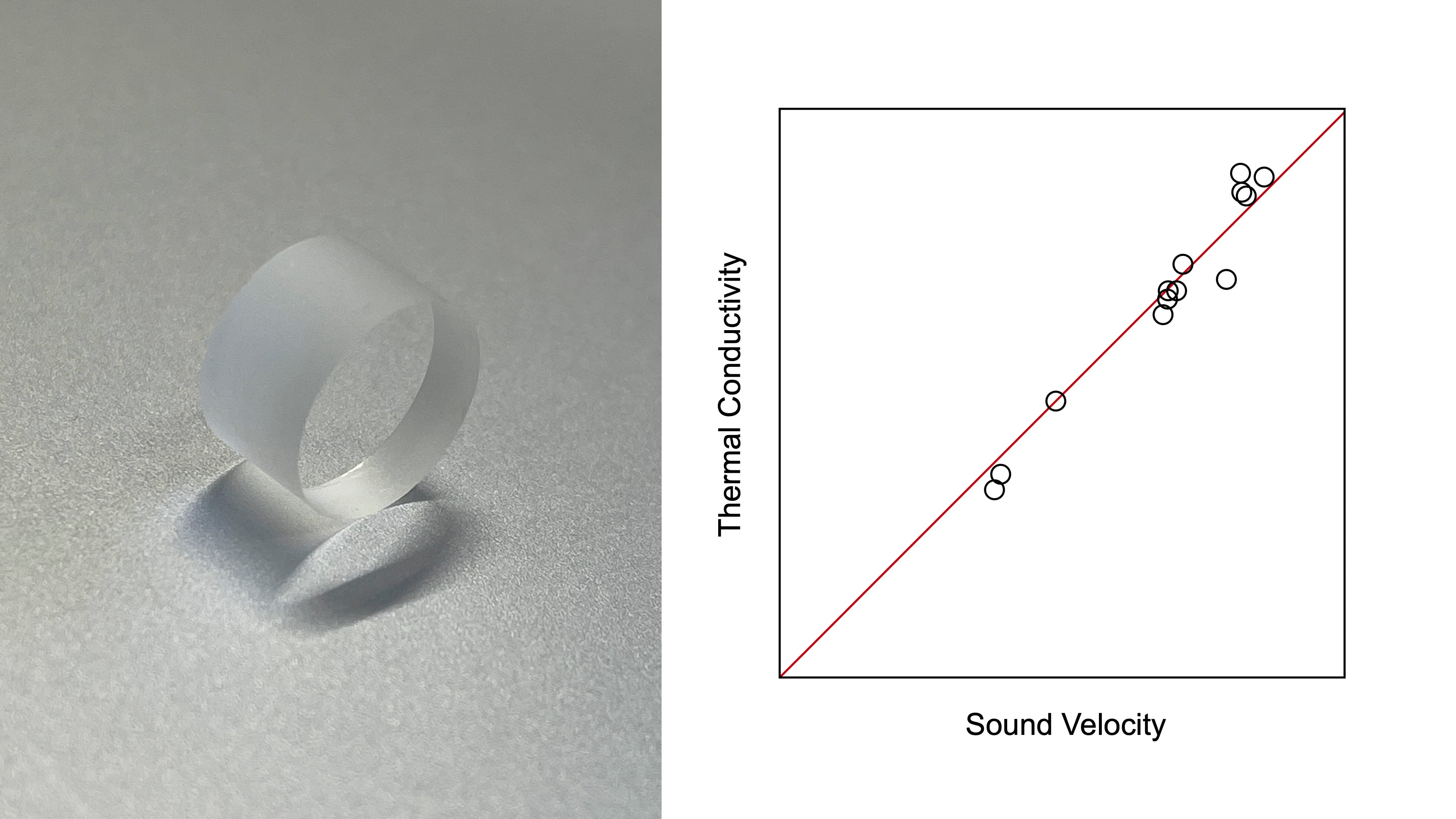 What Makes Glass Good at Conducting Heat? Sound Holds the Key - Asia Research News |