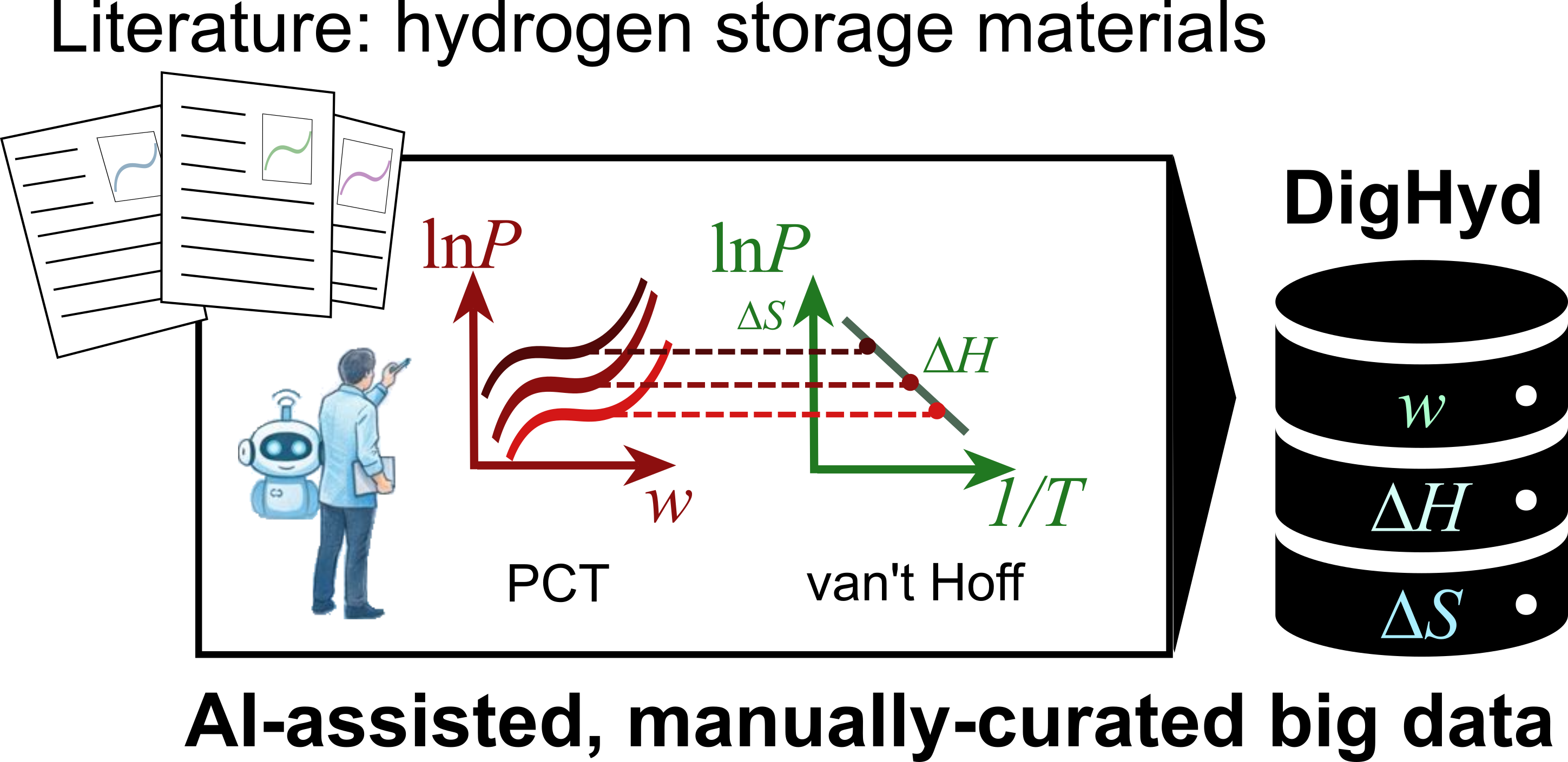 Curated Hydrogen Database Reveals Links Between Storage Capacity and Release Pressure - Asia Research News |
