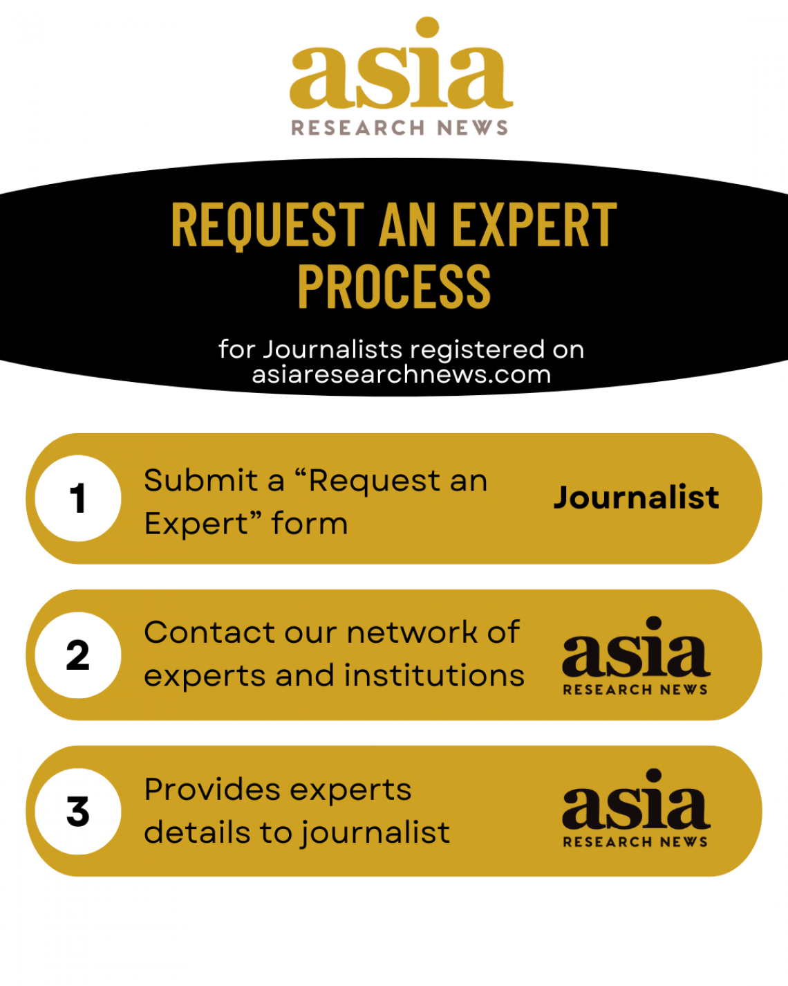 Request an Expert Service | Asia Research News