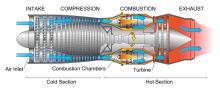 Jet engine