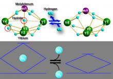 Reversible hydrogen addition