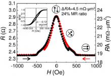 NIMS Graph