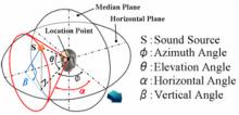 binaural