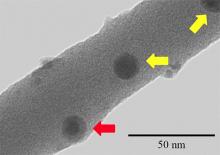 nanowire