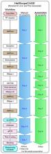 Manual and automated processes