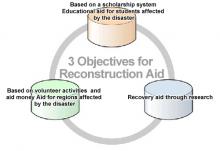 earthquake reconstruction objectives