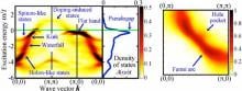 electron intensity distribution graph
