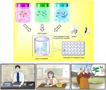 Figure 1. "Do-it-yourself" chemistry