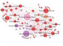 Composer network