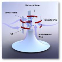 Cross-Axis-Wind-Turbine