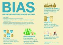 Figure 1 The Building Integrated Affordable Solutions (BIAS) framework