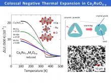 Colossal Negative Thermal Expansion in Ca2RuO4-y