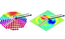 Manipulation of nanoscale magnetic whirlpools