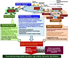 Diagram-1