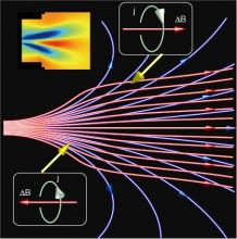 Applied magnetic field lines