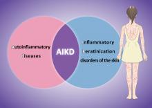 Diagram explaining the concept of autoinflammatory keratinization diseases (AIKD)