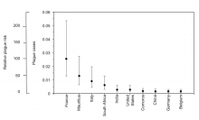 Expected number of pneumonic plague cases travelling from Madagascar between August 1 and October 17. 