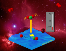 Schematic illustration showing chemical desorption is at work in interstellar molecular clouds. Molecules are released from an ice dust surface using excess energy from a chemical reaction.