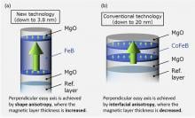 Unprecedented single-digit-nanometer magnetic tunnel junction demonstrated