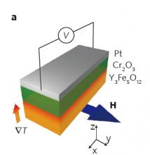 Switched on: a breakthrough for spintronics