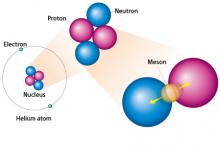 What is nuclear force?