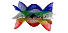 The Observation of Topologically Protected Magnetic Quasiparticles