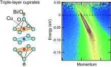 Crystal and electronic structures in the triple-layer cuprate superconductor