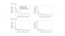 Estimated prevalence of post-COVID-19 symptoms over time, stratified by epidemic periods, age group, and severity