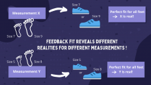 Feedback compensation tests whether measurement results fit their physical reality