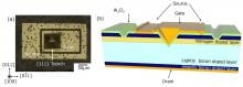 Figure 1. (a) Top view of a trench-type inversion-channel diamond MOSFET (b) Schematic cross-section of a trench-type inversion-channel diamond MOSFET