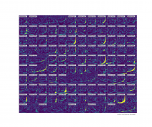 Gravitational Wave Transient Catalogue-5.0 (GWTC-5) Spectrograms