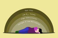 A tired woman laying under poor diet