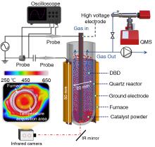 Carbon dioxide recycling—innovative plasma-catalysis concept. Fluidized-bed dielectric barrier discharge reactor was used for CO2 hydrogenation over Pd2Ga/SiO2