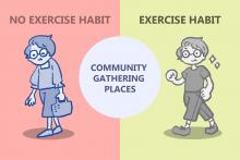 older adults and exercise habits