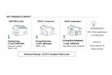 energy-saving housing