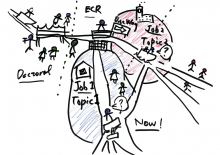 Yusuke's "River of experience"