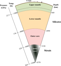 Schematic image of the Earth’s internal structure
