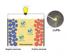 All-solid-state lithium battery