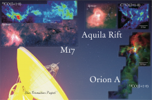 Montage of the CO molecule radio emission-line intensities in the three regions observed by the Star Formation Project and the Nobeyama 45 m Radio Telescope.