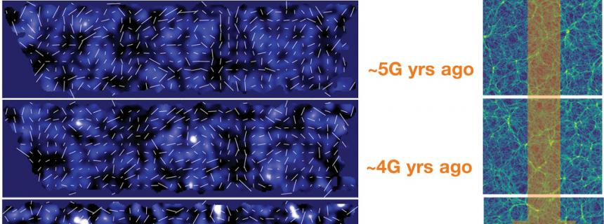 Historical changes in dark matter
