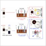 “Eliminating hazardous substances and boosting efficiency tenfold”: DGIST develops eco-friendly solar hydrogen production technology