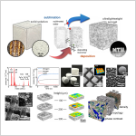 New research reveals pure gaseous-born aerogels from solid solutions via vapor sublimation and deposition polymerization
