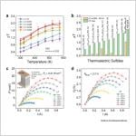 Highly efficient power generation near room temperature in earth-abundant thermoelectric tin sulfide via lattice ordering