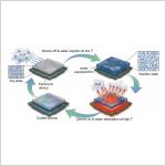 “Cooling without electricity or water”: DGIST develops “self-cooling film” for thermal management in AI-era electronic devices
